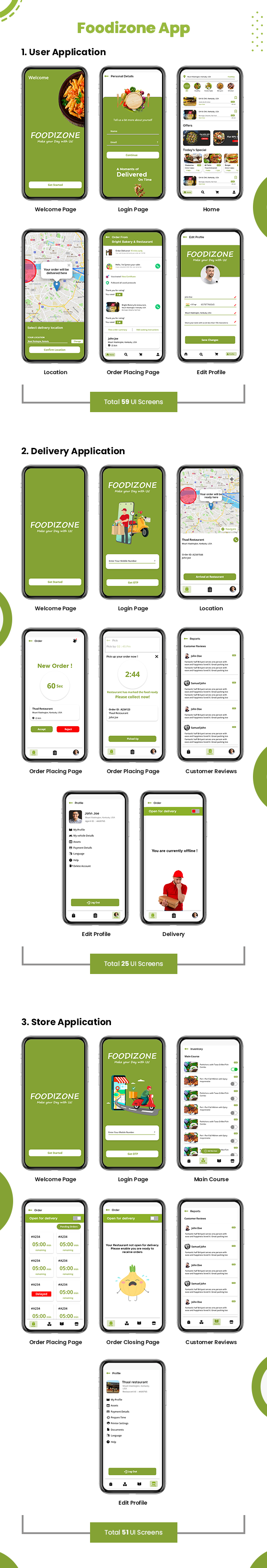 Foodizone Food Delivery Full  Mobile App Flutter UI Kit Source Code for User,Delivery,Restaurants - 6